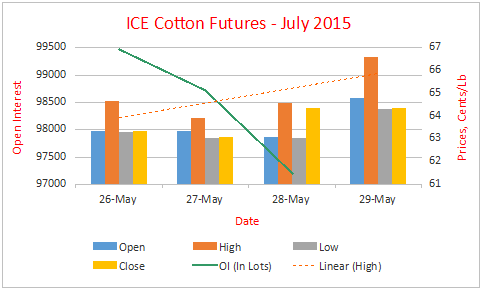 ICE Cotton Futures - Commoditiescontrol.com